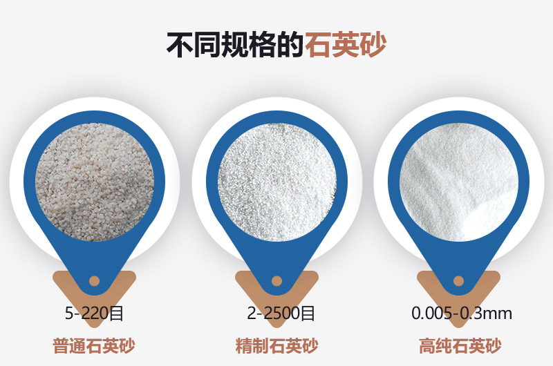 石英砂和河沙的區別_建一個石英砂廠需要多少錢？