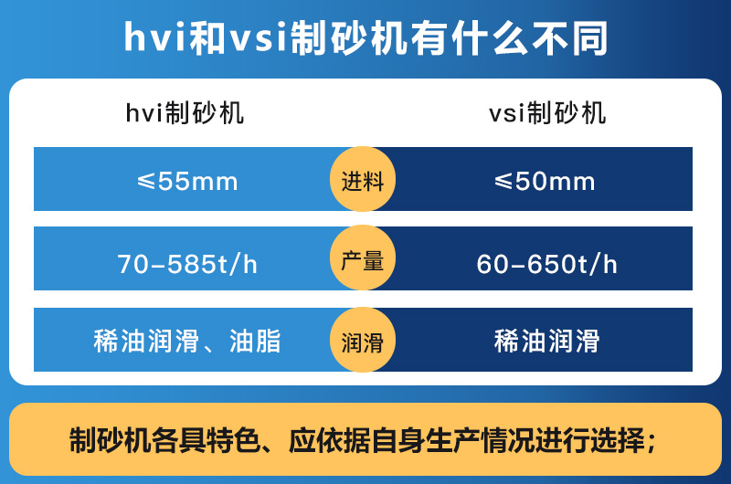 hvi制砂機和vsi制砂機的區別 hvi制砂機和vsi制砂機的區別