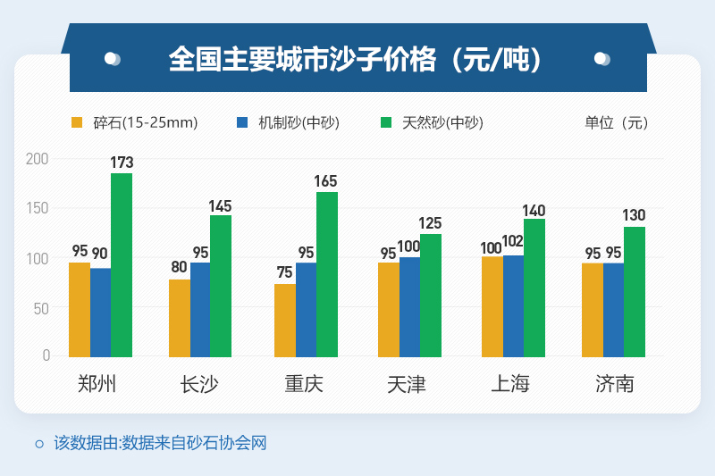 不同地區(qū)機(jī)制砂價(jià)格