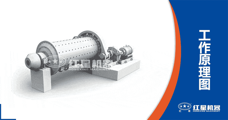 濕式球磨機工作原理圖 濕式球磨機工作原理圖