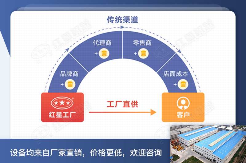 紅星破碎機廠家