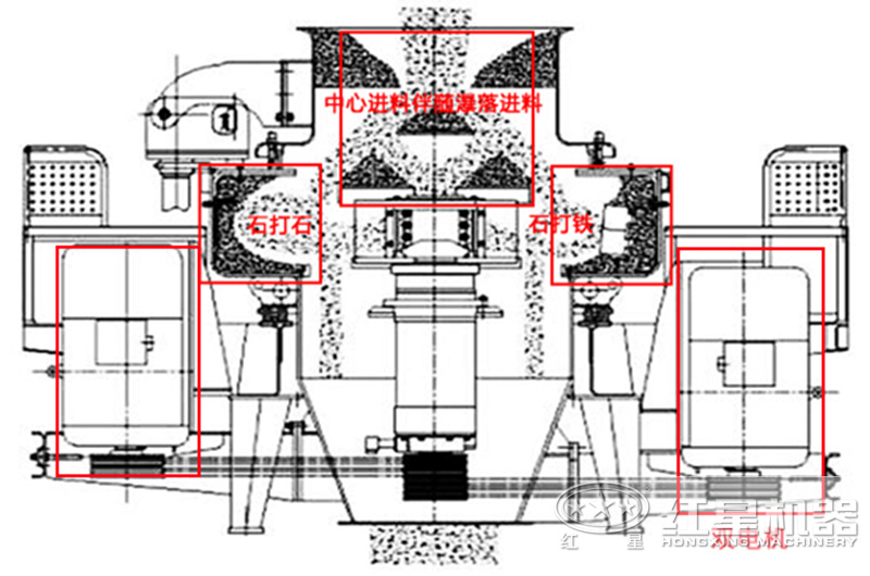制沙設備破碎方式內(nèi)部剖析圖